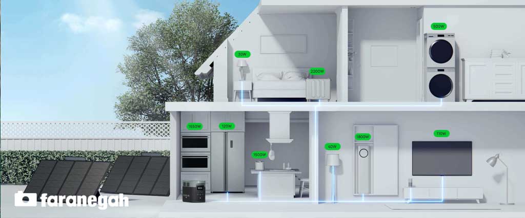 ذخیره کننده انرژی EcoFlow DELTA 2 Max Portable Power Station