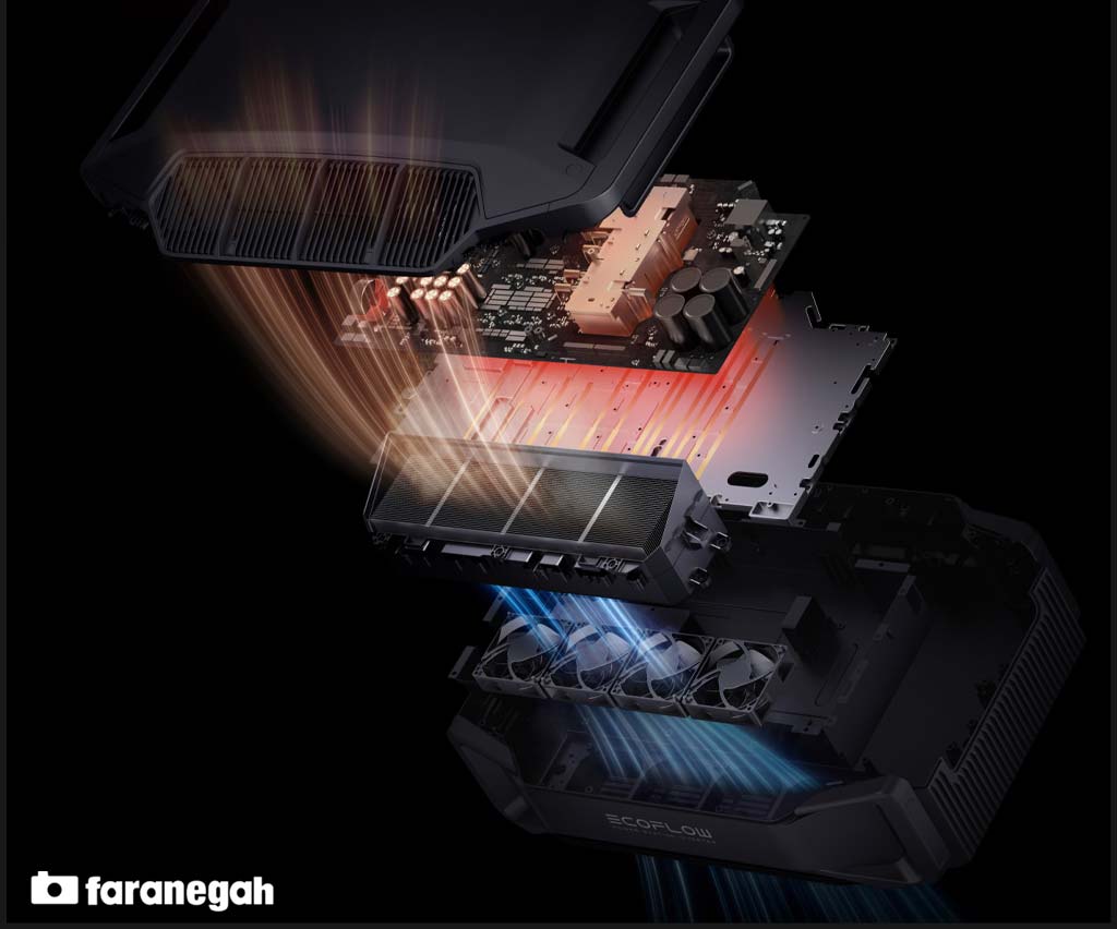 ذخیره کننده انرژی EcoFlow DELTA Pro Portable Power