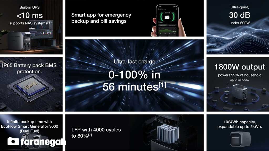 ذخیره کننده انرژی EcoFlow DELTA 3 Portable Power Station