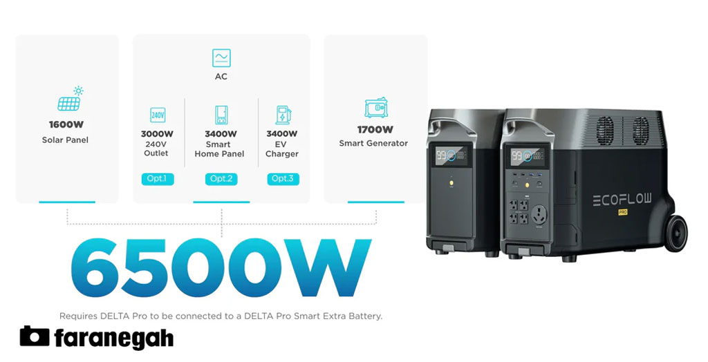 ذخیره کننده انرژی EcoFlow DELTA Pro Portable Power Station و قدرت برق