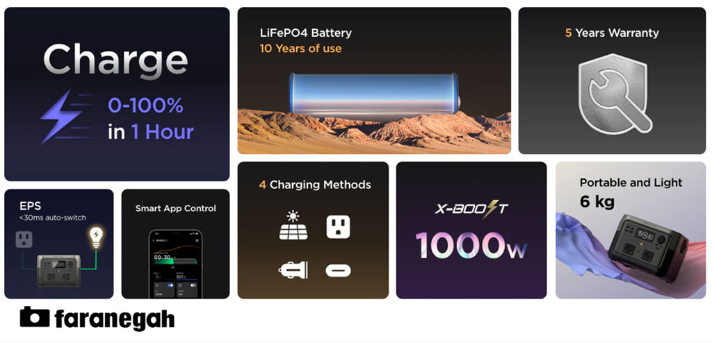 ذخیره کننده انرژی EcoFlow RIVER 2 Max Portable Power Station و قابلیت ها