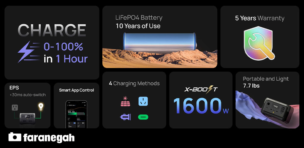 ذخیره کننده انرژی EcoFlow RIVER 2 Portable Power Station و قابلیت های منحصربفرد