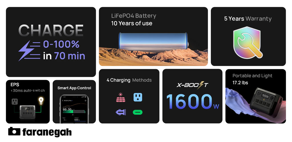 ذخیره کننده انرژی EcoFlow RIVER 2 Pro Portable Power Station و قابلیت‌های متنوع و امکانات