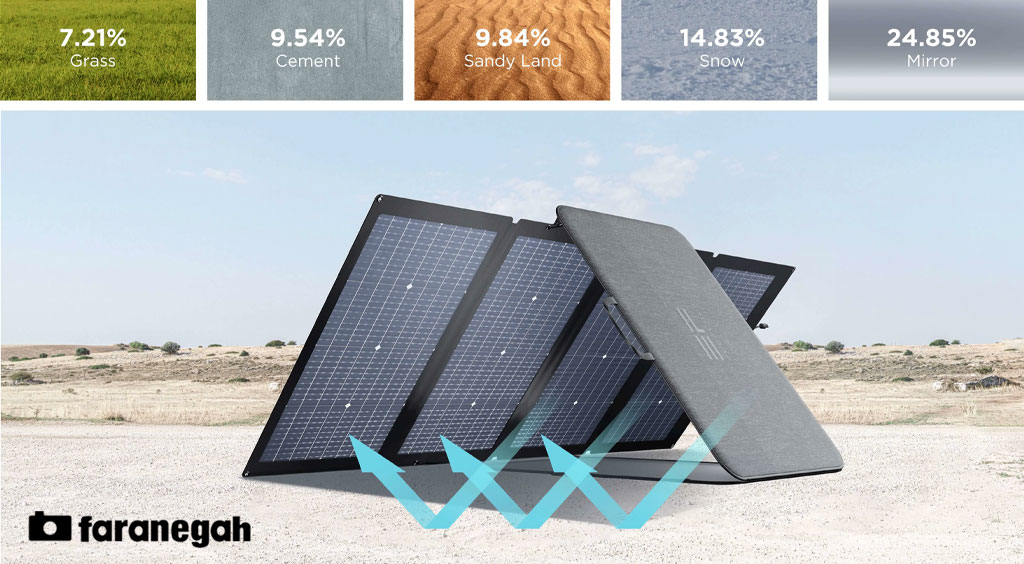پنل خورشیدی EcoFlow 220W Portable Solar Panel