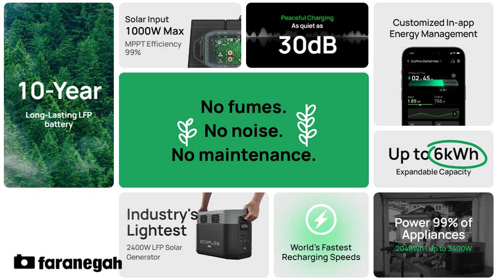 ذخیره کننده انرژی EcoFlow DELTA 2 Max Portable Power Station