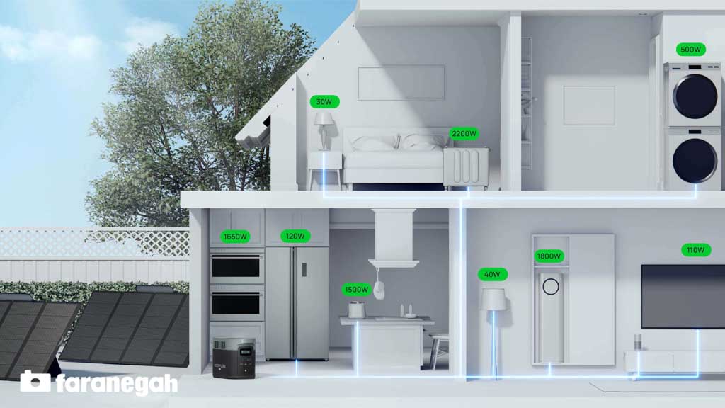 ذخیره کننده انرژی EcoFlow DELTA 2 Max Portable Power Station