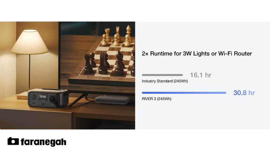 پاوراستیشن قابل حمل EcoFlow RIVER 3 Portable Power Station